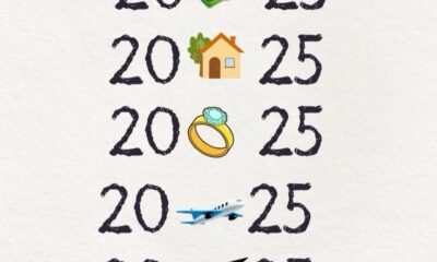 Brasil em 2025 - Novas Expectativas e esperança.